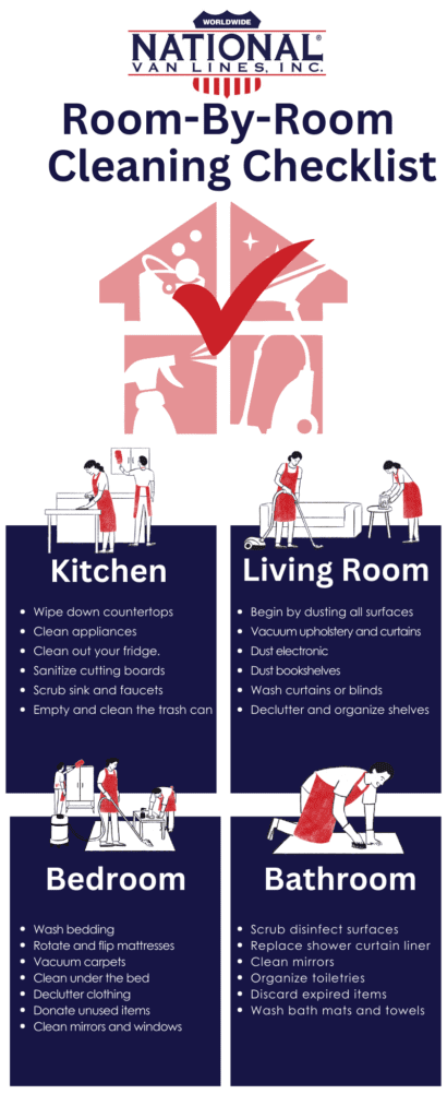 List of rooms to be cleaned. kitchen, bedroom, living room, bedroom. 