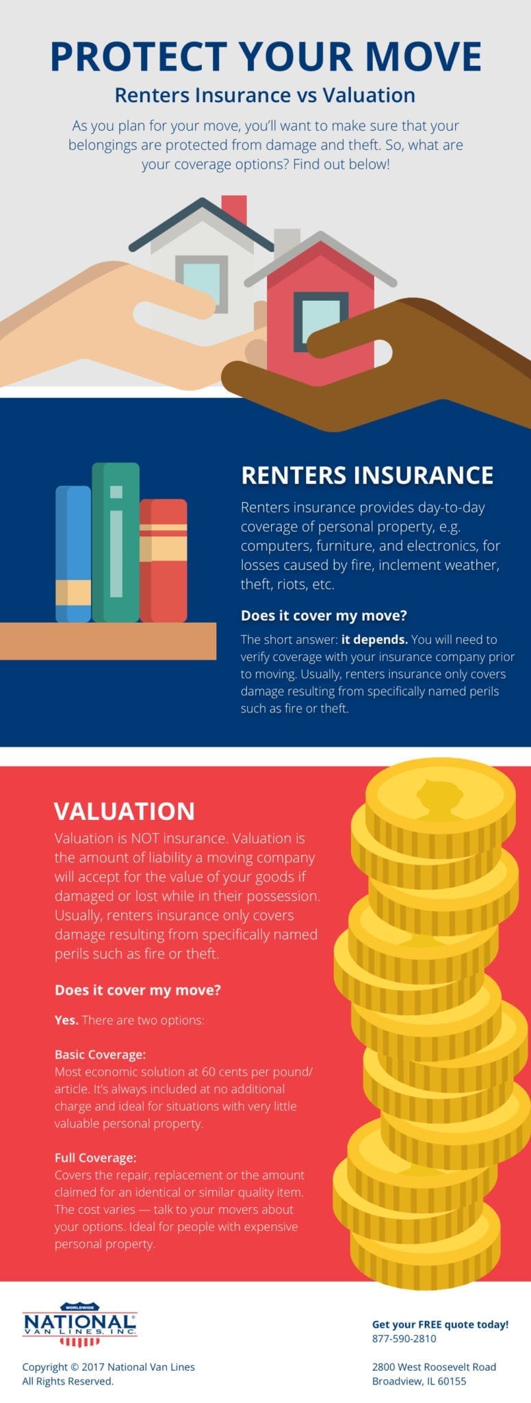 cheap landlord affordable renter's insurance renters price